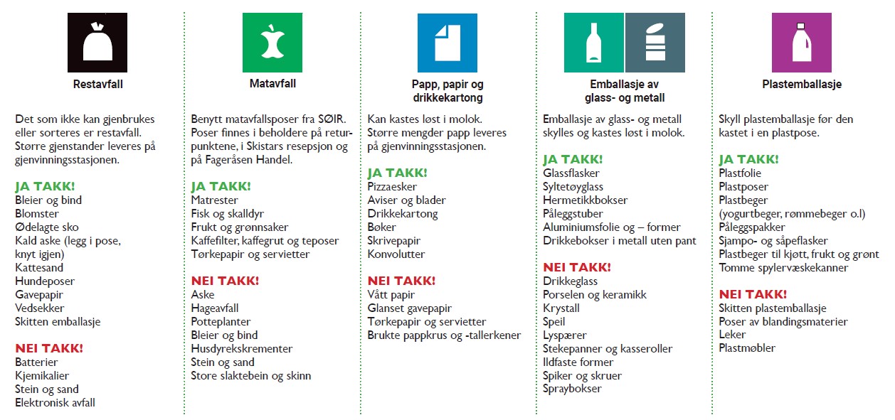 Sorteringsguide hytterenovasjon